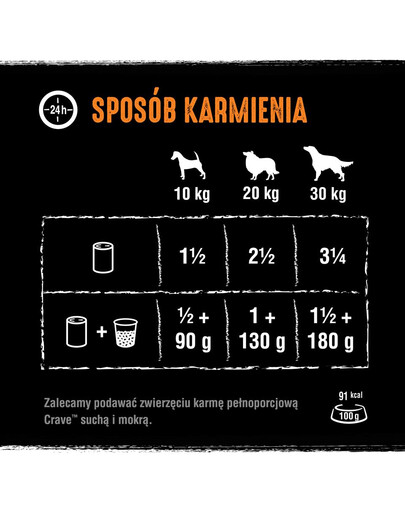 CRAVE puszka 24 x 400g - pasztet z kurczakiem i indykiem (pełnoporcjowa mokra karma bezzbożowa dla dorosłych psów)