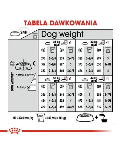 ROYAL CANIN Maxi Dermacomfort 12 kg
