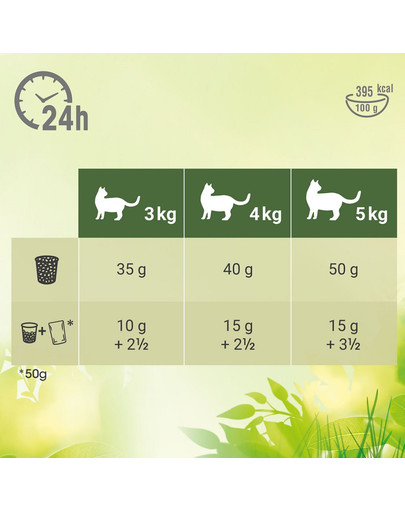PERFECT FIT Natural Vitality au poulet et à la dinde pour chats adultes 6 kg