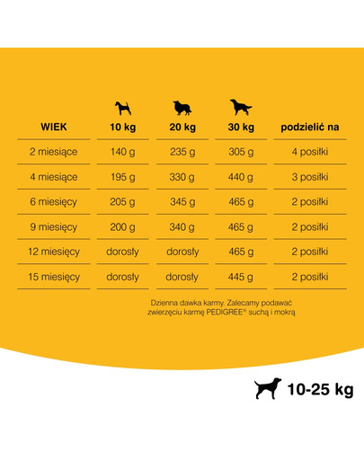 STEFANPLAST Pojemnik na żywność Jerry 8 kg 37x32x46 cm