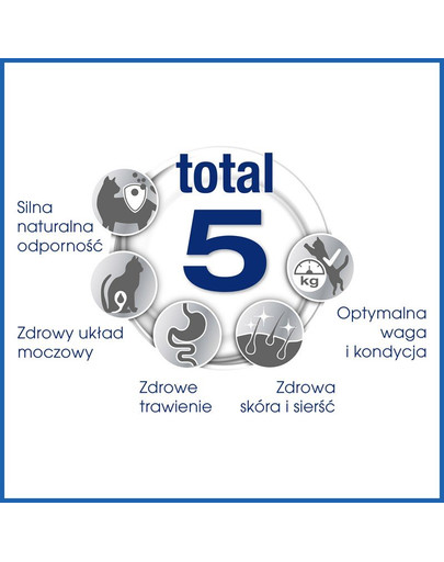 PERFECT FIT Sensitive 1+ 7kg