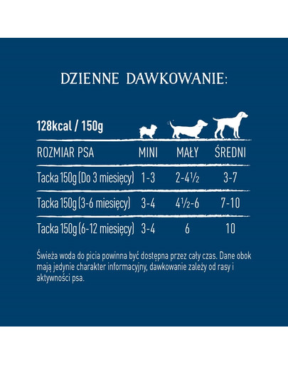 BUTCHER'S Original Junior aliments pour chiens au poulet, pâté, 150g