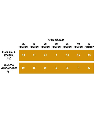 WIEJSKA ZAGRODA Indyk z kurczakiem kocięta 1,6 kg