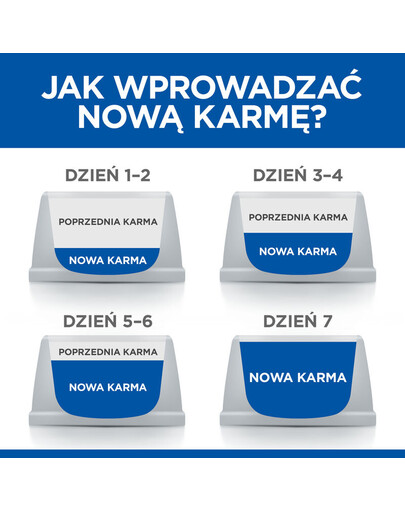 HILL'S Science Plan Cat Adult Dry Chicken Oral Care 7 kg