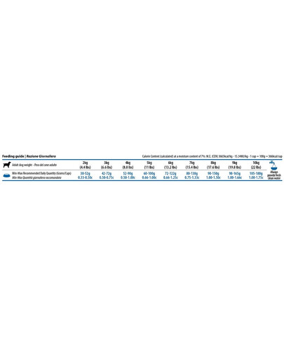 FARMINA N&D Quinoa Adult Mini Skin&Coat Venison, Coconut 2.5 kg