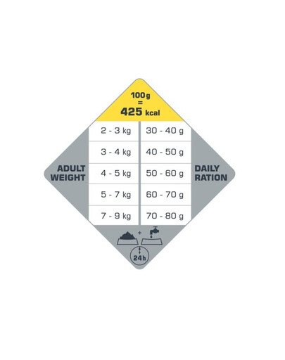 FARMINA N&D Quinoa Weight Management Lamb & Broccoli Mini - Agneau, quinoa, brocoli et asperges pour réduire le poids des chiens adultes de petites races - 800 g