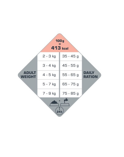 FARMINA N&D Quinoa Dog Adult Mini Digestion Grain Free - agneau, quinoa, fenouil et artichaut pour chiens adultes de petites races avec troubles digestifs - 800g