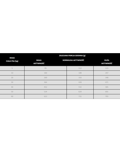 PAN MIĘSKO Wołowina z koziną M 3 kg
