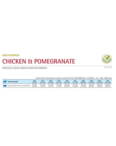 FARMINA N&D Pumpkin Adult Medium & Maxi Chicken & Pomegranate 2.5 kg