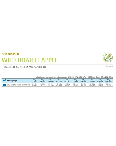 FARMINA N&D Pumpkin Adult Medium & Maxi Boar & Apple 2.5 kg