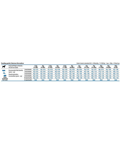 COUNTRY&NATURE Turkey with Vegetables Recipe 9 kg indyk z warzywami dla psów wszystkich ras