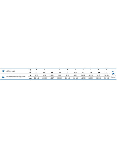 MIAMOR Feine Filets Naturell Bonito Tuna - Pâtée de thon bonite dans sa sauce 80g