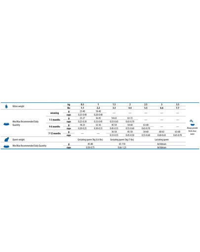 PAN MIĘSKO Boeuf et cerf pour chats adultes - M 5kg