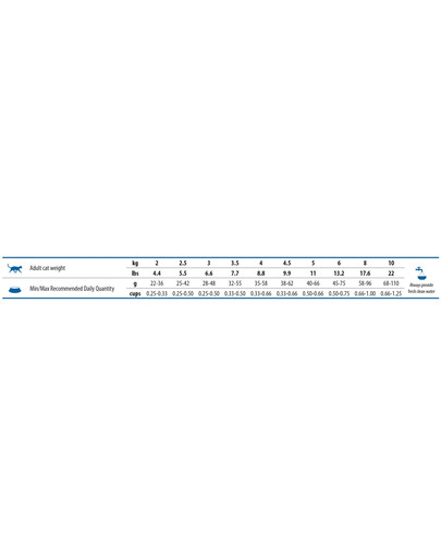 BRIT Veterinary Diets Dog Renal 2 kg