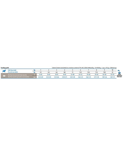FARMINA N&D Quinoa Adult Mini Neutered Duck, Broccoli & Asparagus 2.5 kg