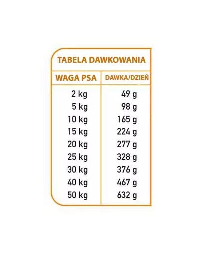 Fresh Półwilgotna karma dla psa wieprzowina iberyjska i ryba oceaniczna 10 kg