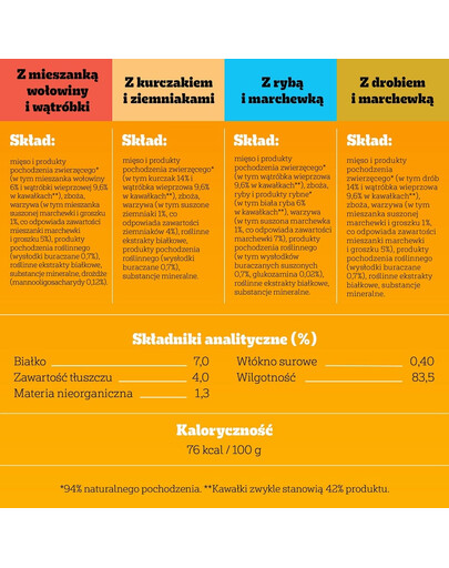 PEDIGREE Adult Vitality+ z warzywami saszetki 4x85 g mokra karma pełnoporcjowa dla dorosłych psów z wołowiną i wątróbką, marchewką i groszkiem, z kurczakiem i ziemniakami, z rybą i marchewką, z drobiem, marchewką i groszkiem w sosie