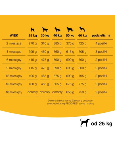 PEDIGREE Junior grandes races avec du poulet 15 kg
