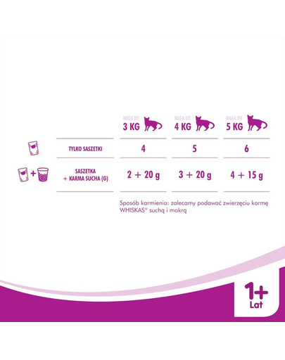 WHISKAS Soupe crémeuse traditionnelle 4x 85g x13