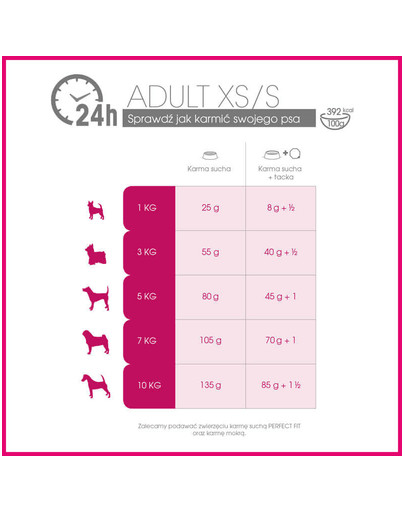 PERFECT FIT Adult 1 an Riche en poulet pour les chiens de petite race 5 x 825g