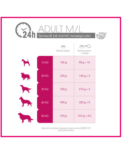 PERFECT FIT Adulte 1 an Riche en poulet pour les chiens de moyenne et grande race 5 x 825g