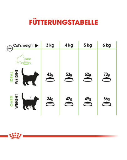 ROYAL CANIN Digestive care  0.4 kg