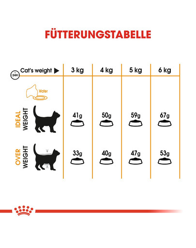 ROYAL CANIN Hair & Skin Care 0.4 kg
