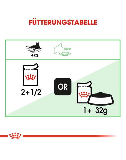 ROYAL CANIN Digest SENSITIVE 85 g - émincé en sauce
