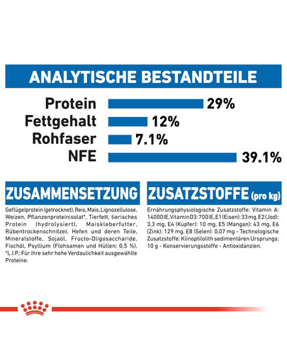ROYAL CANIN Indoor appetite control 0.4 kg