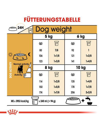 ROYAL CANIN Jack Russell Terrier Adult 0.5 kg