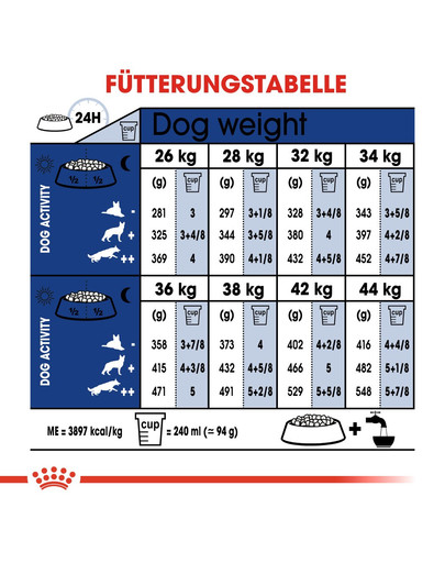 ROYAL CANIN Maxi adult 5+ 15 kg