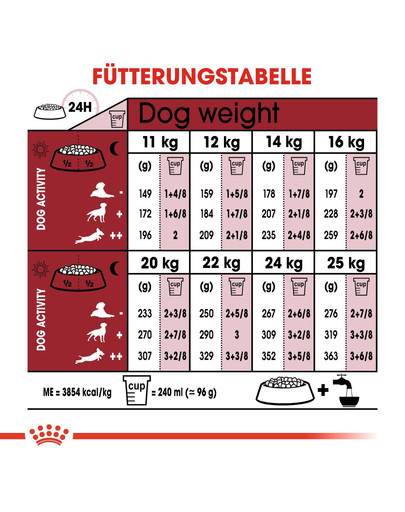 ROYAL CANIN Medium adult 7 15 kg