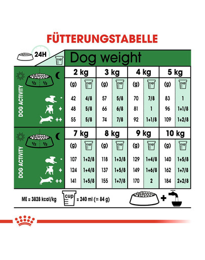 ROYAL CANIN Mini ageing 12+ 1.5 kg