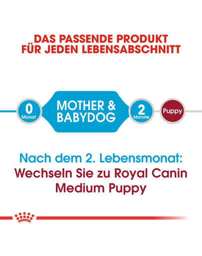 ROYAL CANIN Medium starter mother & babydog 4kg