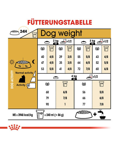 ROYAL CANIN Yorkshire terrier adult 0.5 kg
