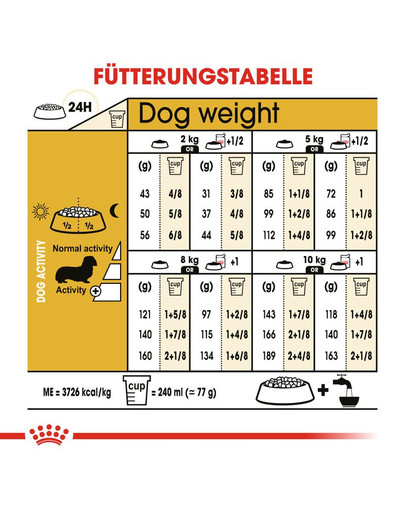 ROYAL CANIN Dachshund Adult 7.5 kg