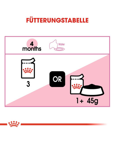 ROYAL CANIN Kitten instinctive 85 g
