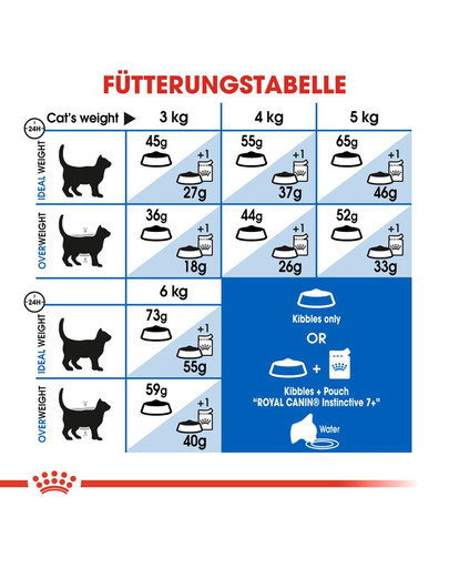 ROYAL CANIN Indoor 7+ 0.4 kg