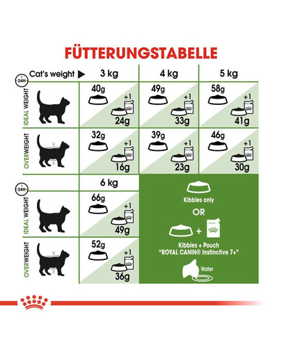 ROYAL CANIN Outdoor 7+ 0.4 kg