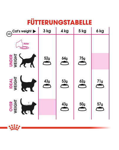 ROYAL CANIN Exigent Protein Preference 42 4 kg
