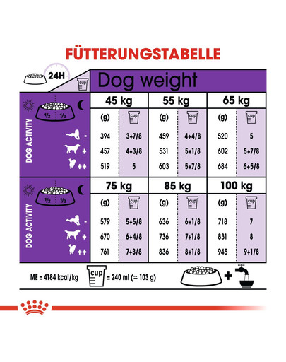 ROYAL CANIN Giant adult 15 kg + 3 kg gratis