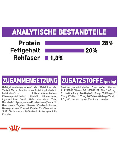 ROYAL CANIN Giant adult 15 kg + 3 kg gratis