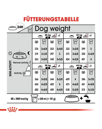ROYAL CANIN Maxi Dermacomfort 10 kg