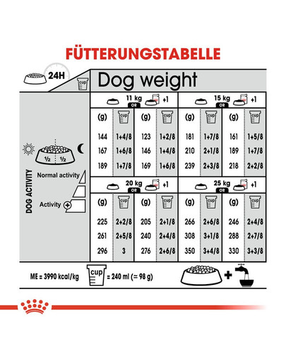 ROYAL CANIN Medium Digestive Care 3 kg