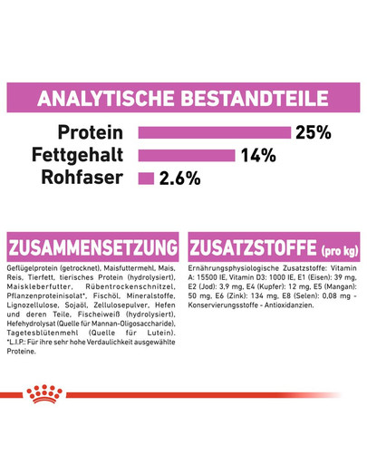 ROYAL CANIN Medium relax care 10 kg