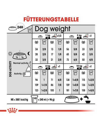ROYAL CANIN Mini Coat Care1 kg