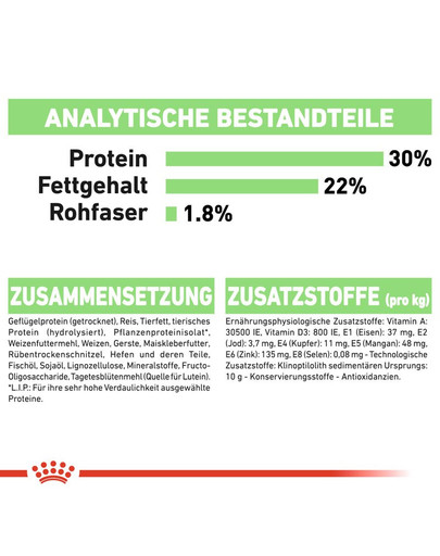 ROYAL CANIN Mini digestive care 8 kg