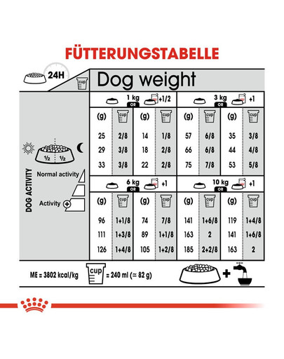 ROYAL CANIN Mini relax care 3 kg