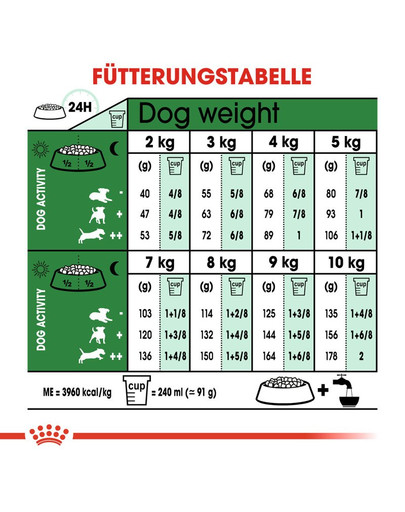 ROYAL CANIN Mini Adult 8+1 kg FREE