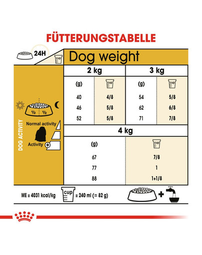 ROYAL CANIN Maltese Adult 1.5 kg